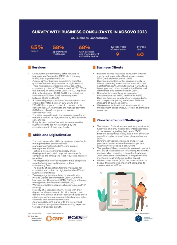 Our survey outcomes for Business Consultants in Kosovo for 2023 are revealed